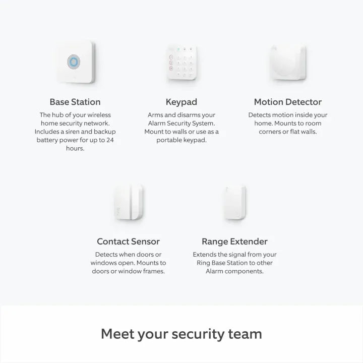 Ring Alarm Installation